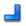 SE